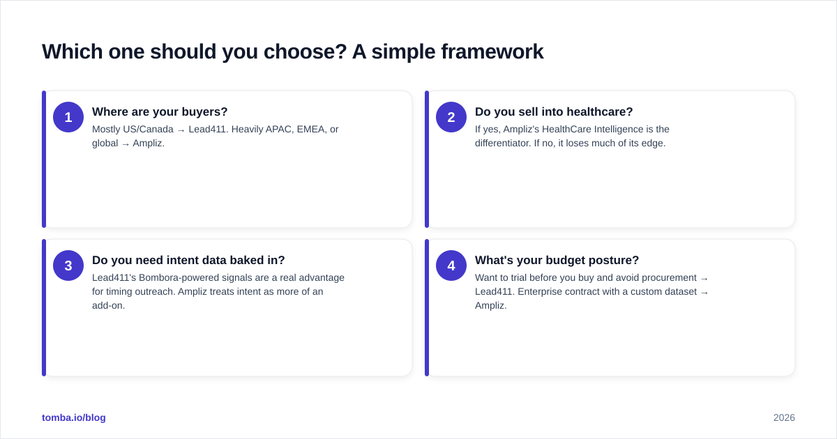 Diagram: Which one should you choose? A simple framework