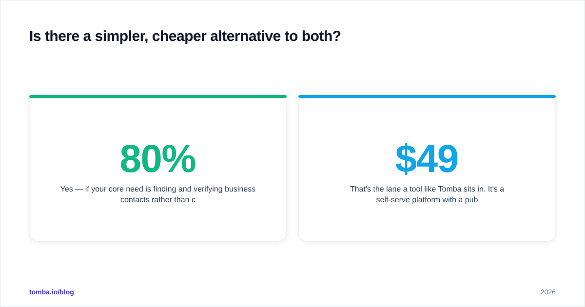 Diagram: Is there a simpler, cheaper alternative to both
