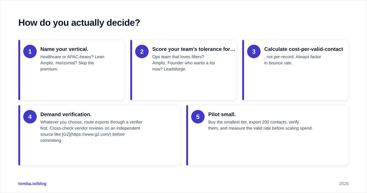 Diagram: How do you actually decide
