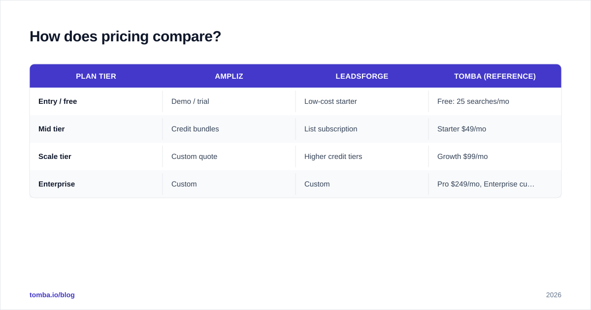 Diagram: How does pricing compare
