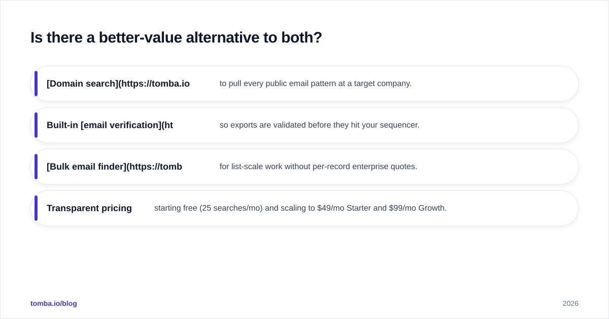 Diagram: Is there a better-value alternative to both