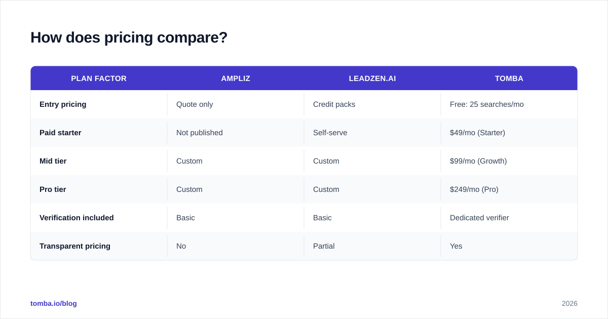Diagram: How does pricing compare