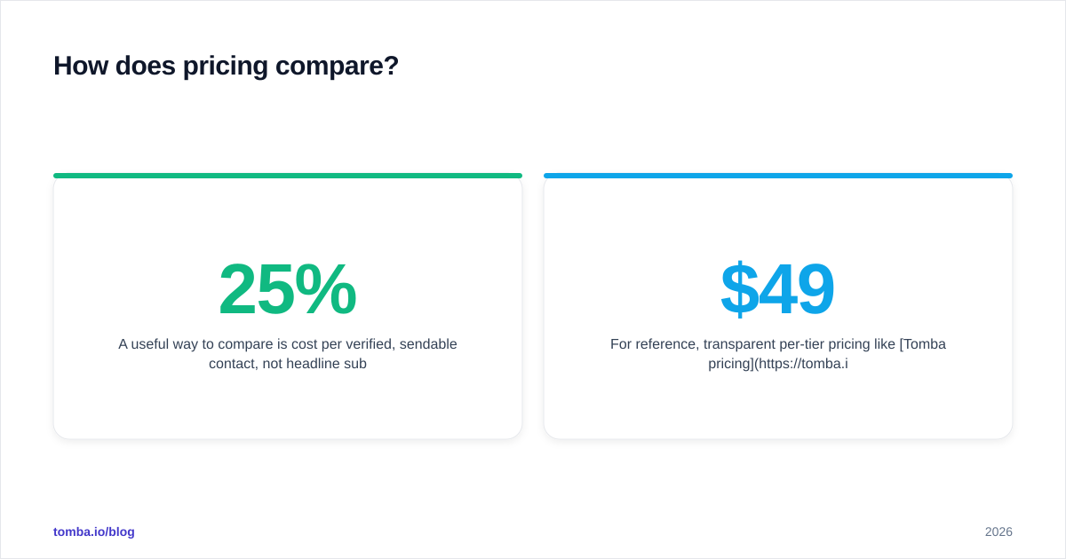 Diagram: How does pricing compare