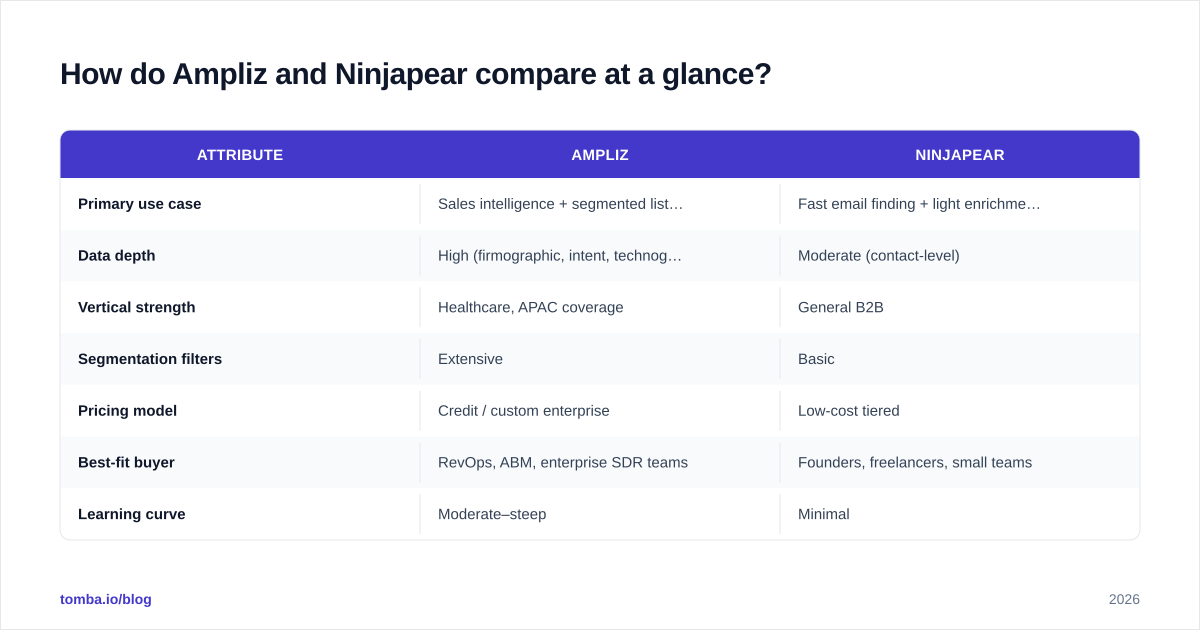 Diagram: How do Ampliz and Ninjapear compare at a glance