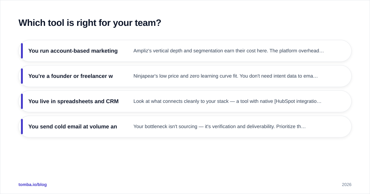 Diagram: Which tool is right for your team