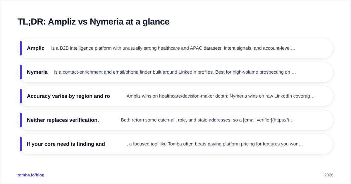 Diagram: TL;DR: Ampliz vs Nymeria at a glance