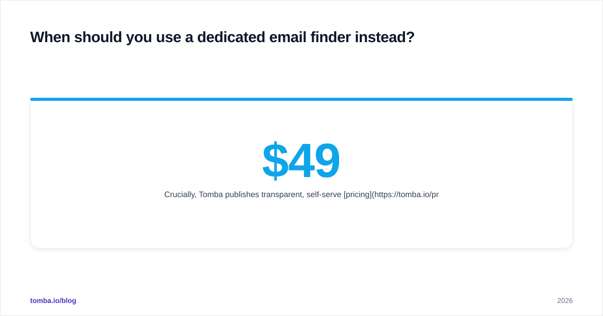 Diagram: When should you use a dedicated email finder instead