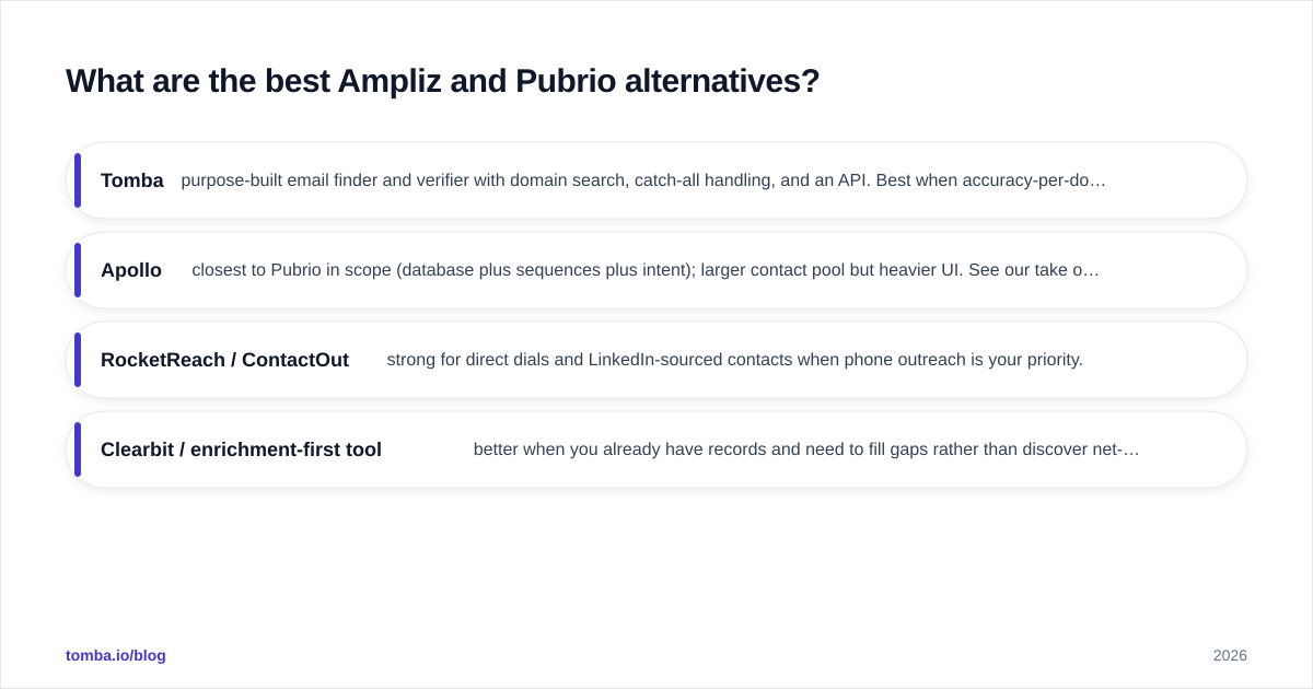 Diagram: What are the best Ampliz and Pubrio alternatives