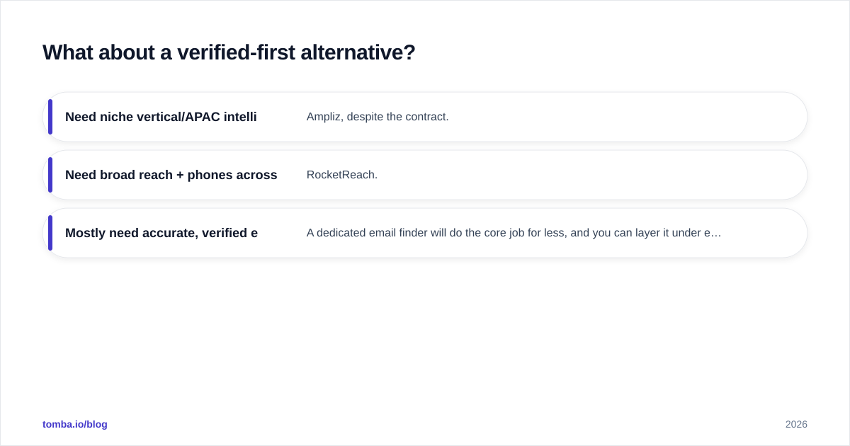 Diagram: What about a verified-first alternative
