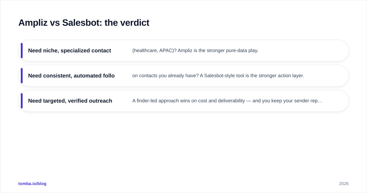 Diagram: Ampliz vs Salesbot: the verdict