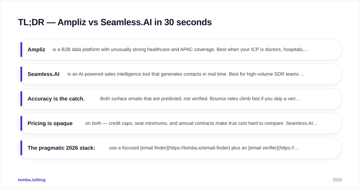 Diagram: TL;DR — Ampliz vs Seamlessai in 30 seconds