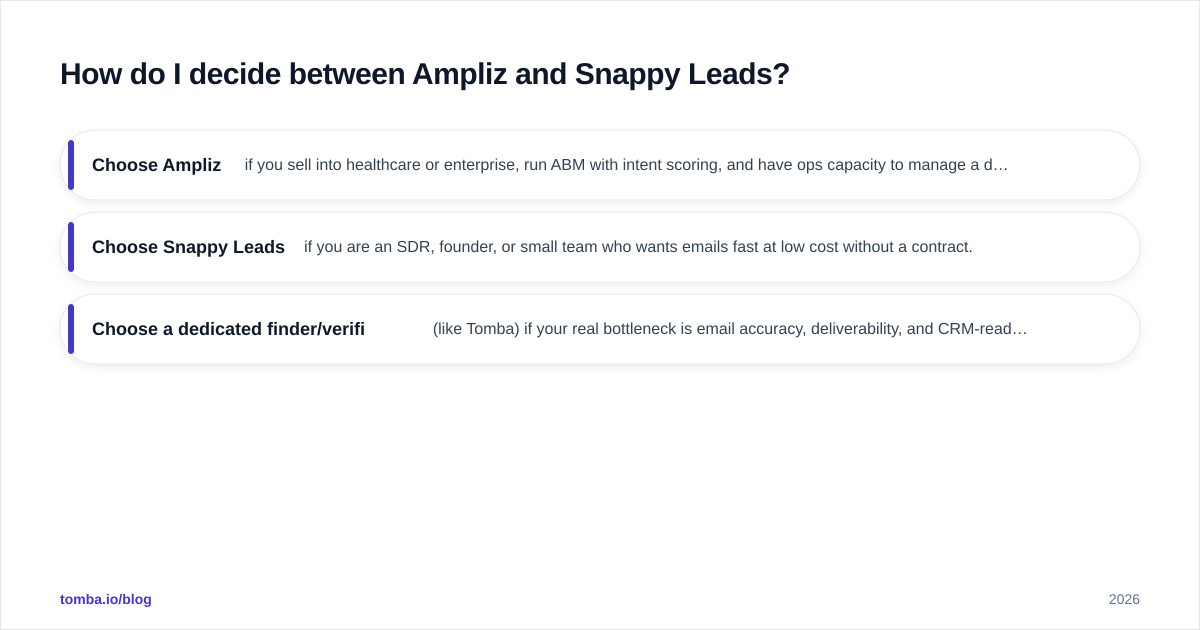 Diagram: How do I decide between Ampliz and Snappy Leads