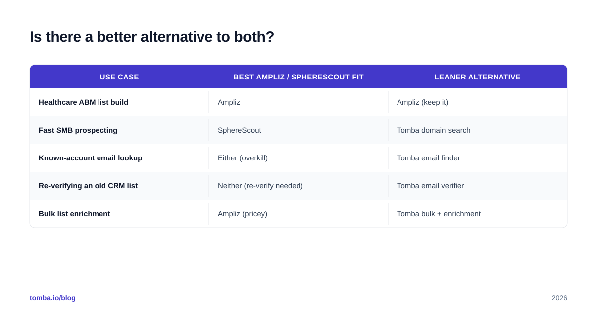Diagram: Is there a better alternative to both