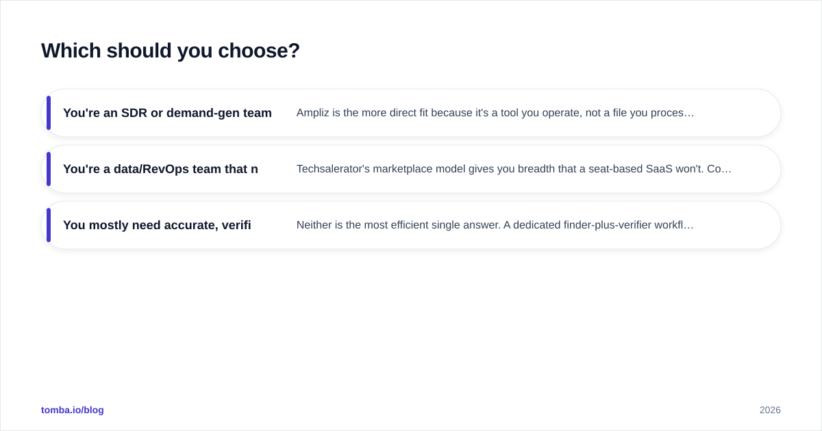 Diagram: Which should you choose