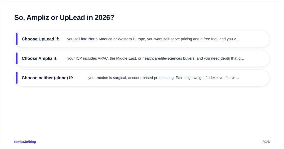 Diagram: So, Ampliz or UpLead in 2026