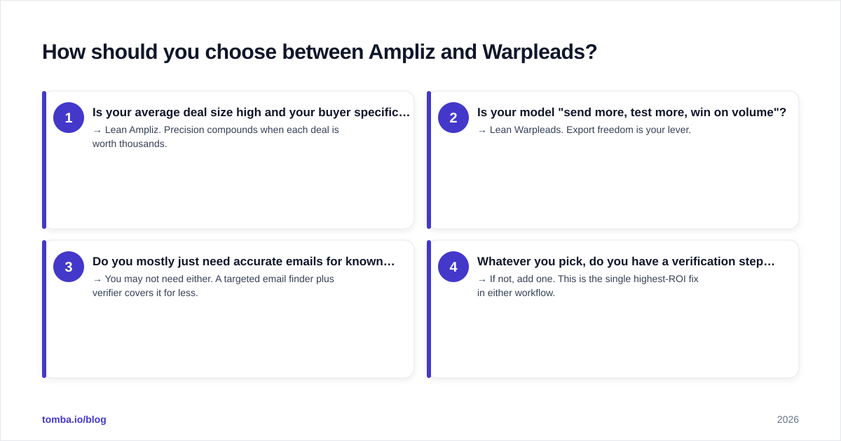 Diagram: How should you choose between Ampliz and Warpleads