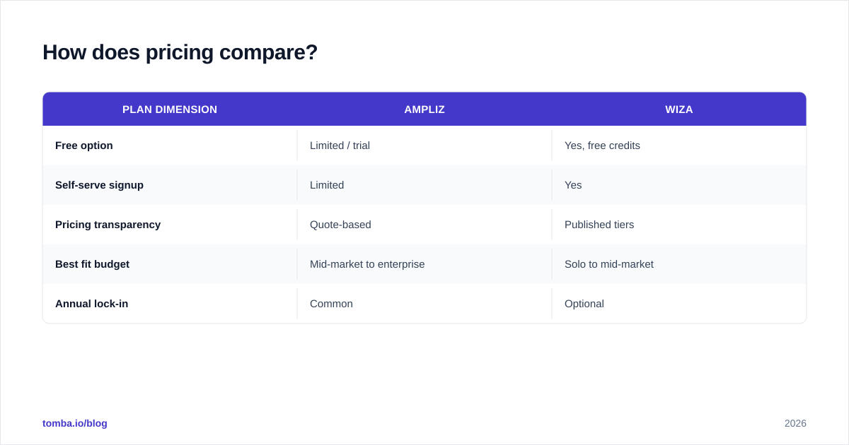 Diagram: How does pricing compare
