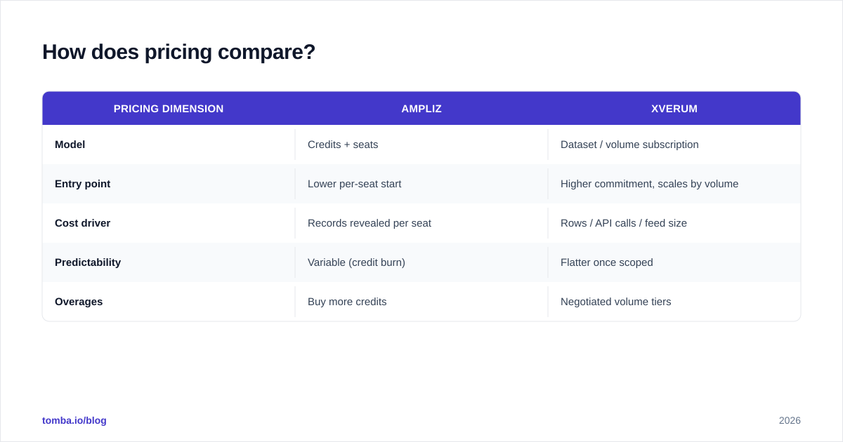 Diagram: How does pricing compare