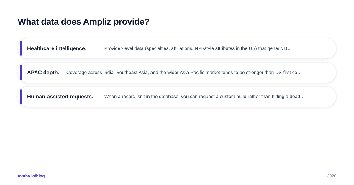 Diagram: What data does Ampliz provide