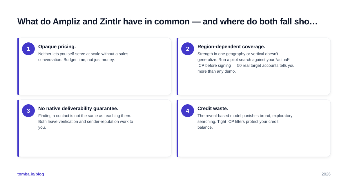 Diagram: What do Ampliz and Zintlr have in common — and where do both fall short