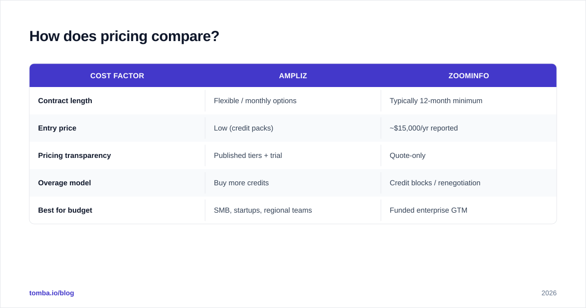 Diagram: How does pricing compare