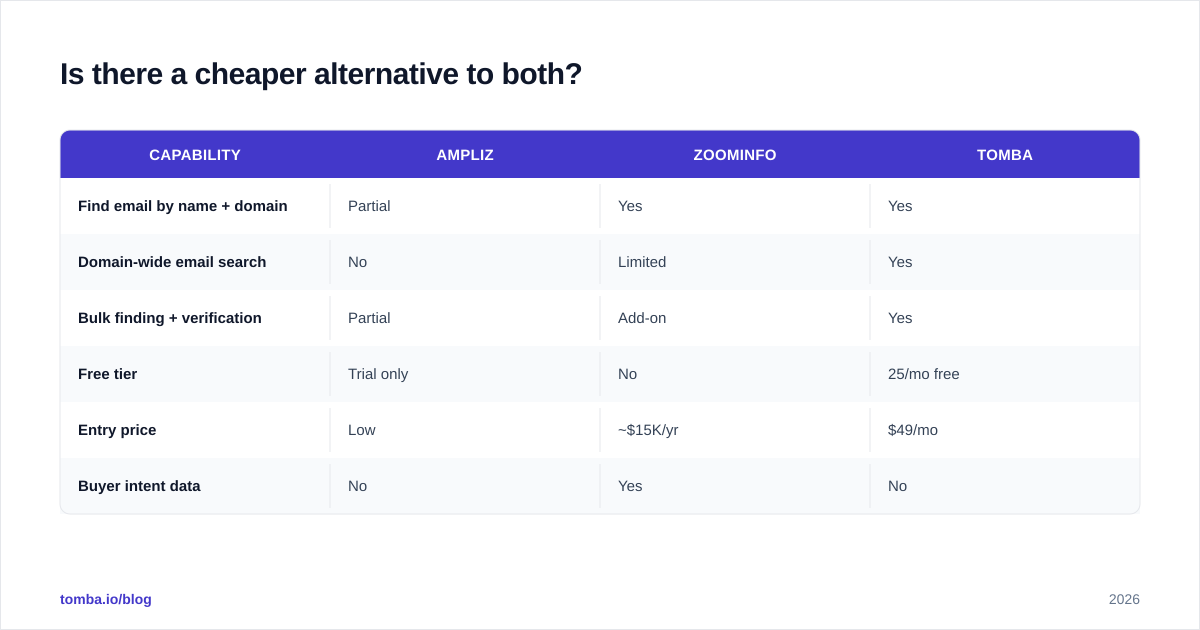 Diagram: Is there a cheaper alternative to both