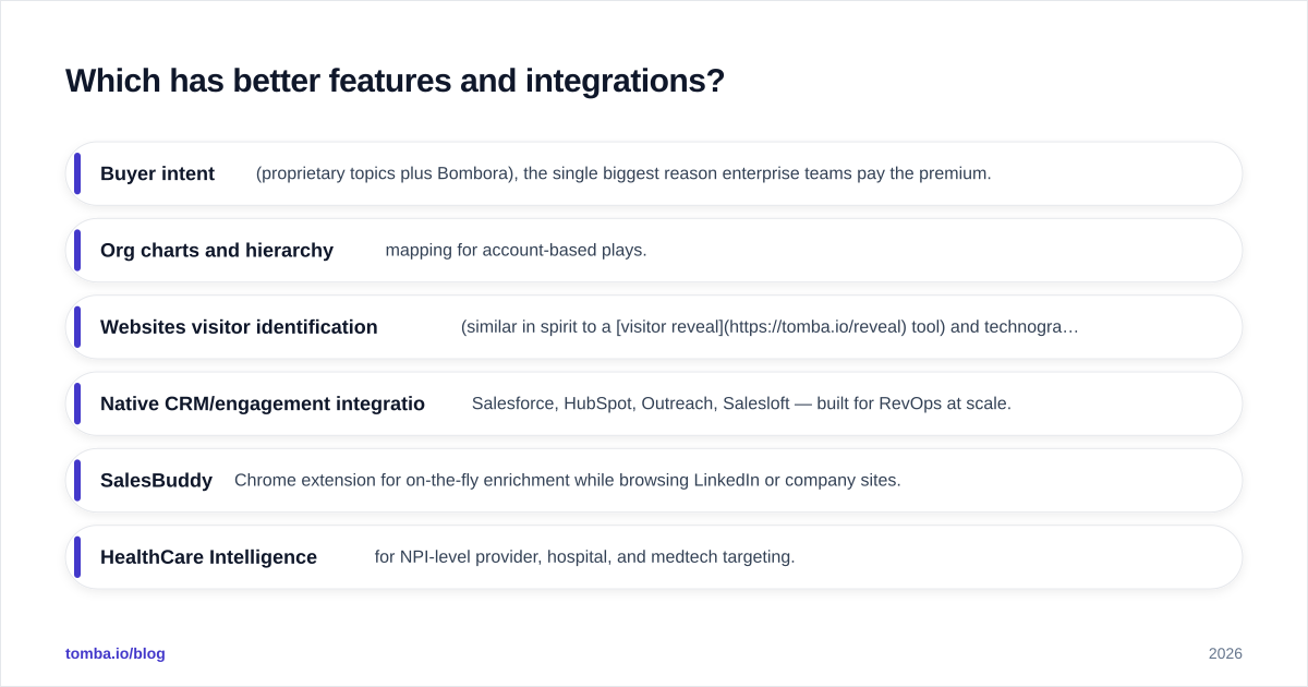 Diagram: Which has better features and integrations