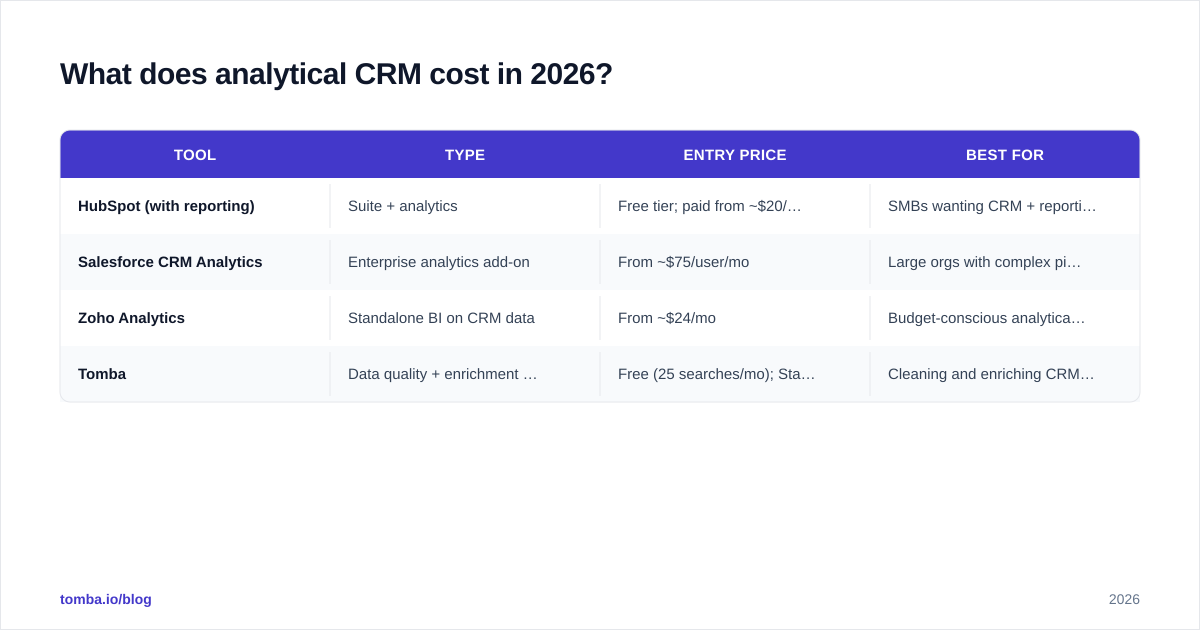 Diagram: What does analytical CRM cost in 2026