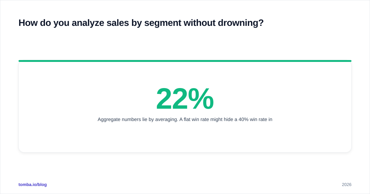 Diagram: How do you analyze sales by segment without drowning