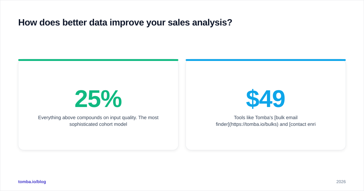 Analyzing Sales Data A 2026 Metrics KPI Playbook Tomba Blog analyzing-sales-data-a-2026-metrics-kpi-playbook-tomba-blog