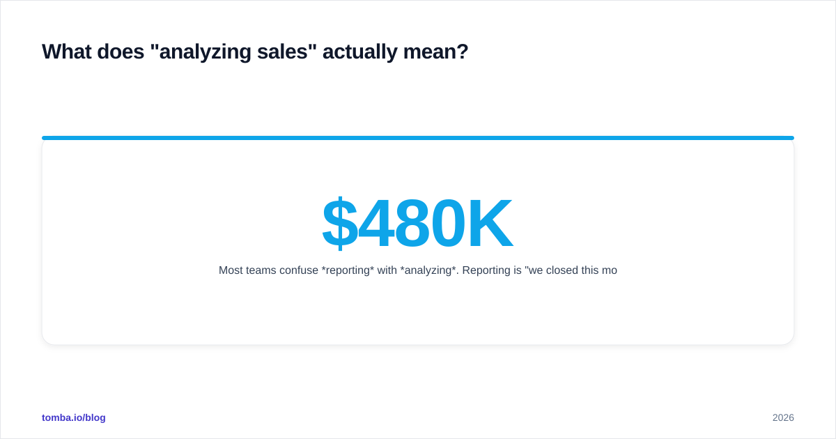 Diagram: What does "analyzing sales" actually mean