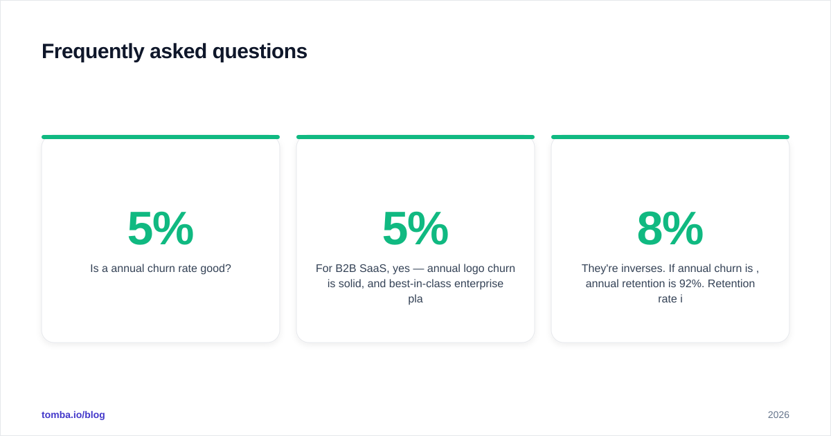 Diagram: Frequently asked questions