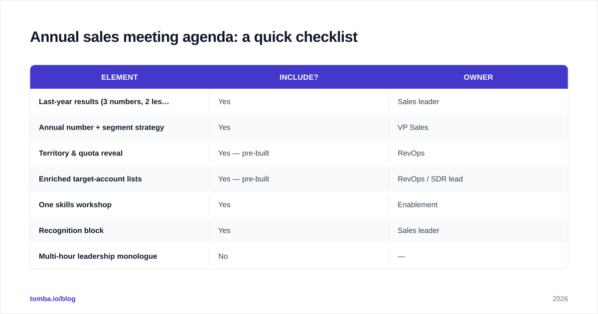 Diagram: Annual sales meeting agenda: a quick checklist