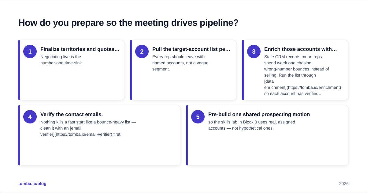 Diagram: How do you prepare so the meeting drives pipeline