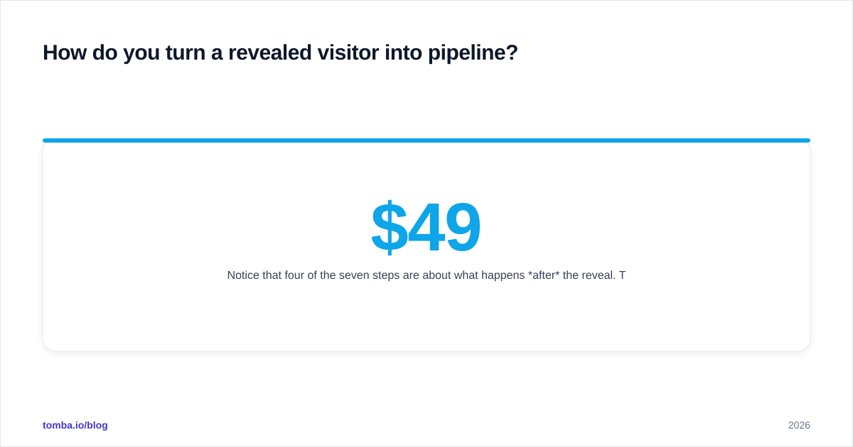 Diagram: How do you turn a revealed visitor into pipeline