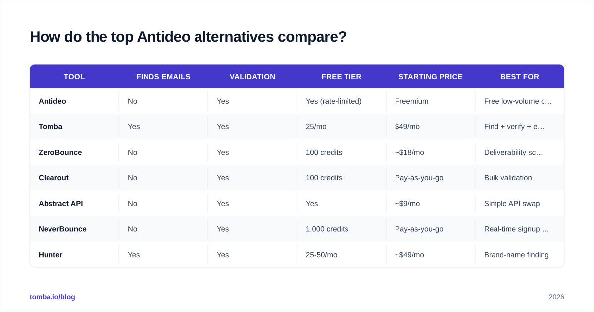 Diagram: How do the top Antideo alternatives compare