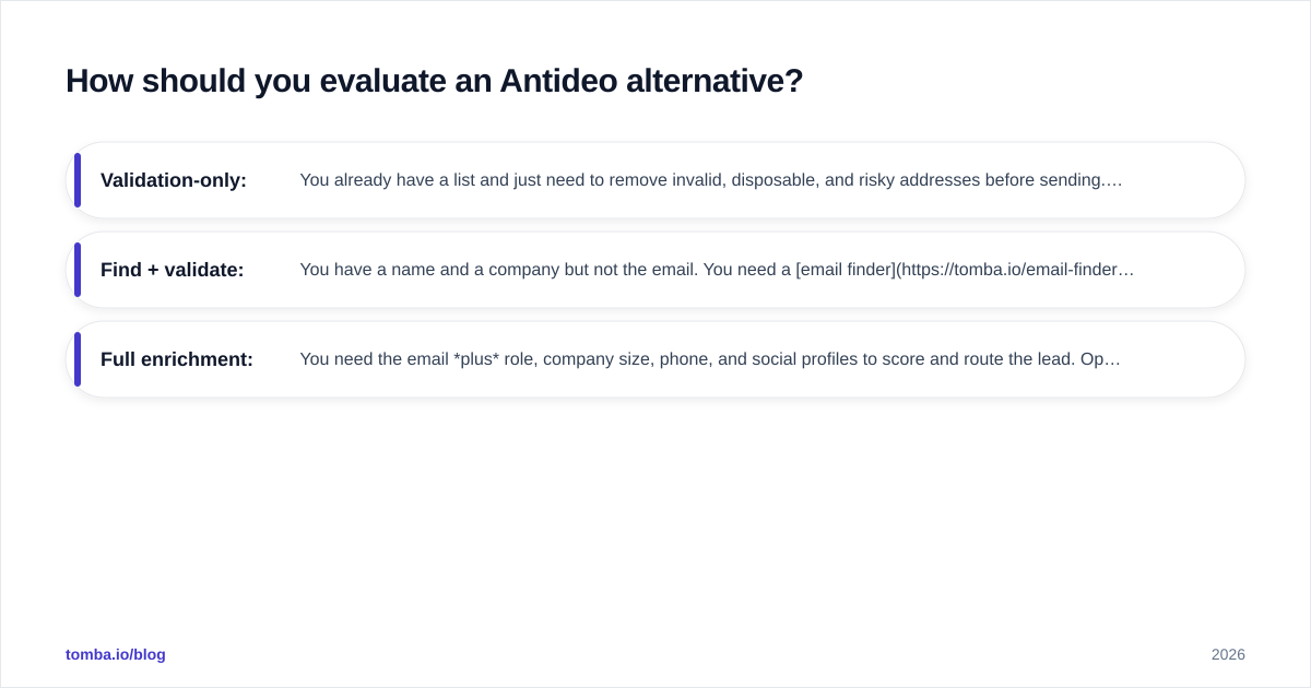 Diagram: How should you evaluate an Antideo alternative