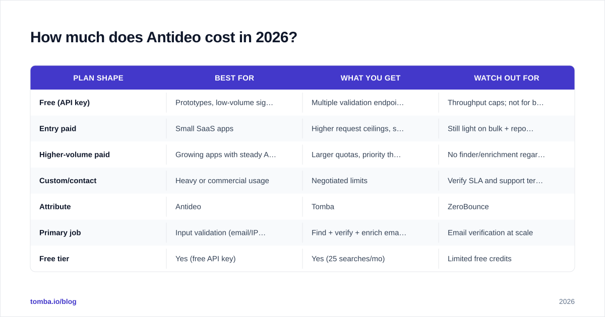 Diagram: How much does Antideo cost in 2026