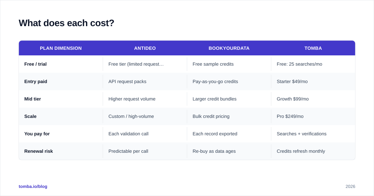 Diagram: What does each cost