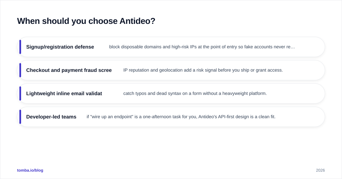 Diagram: When should you choose Antideo