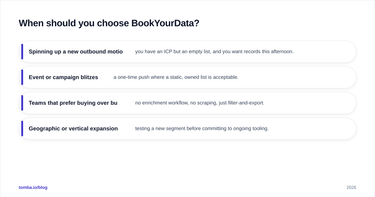 Diagram: When should you choose BookYourData