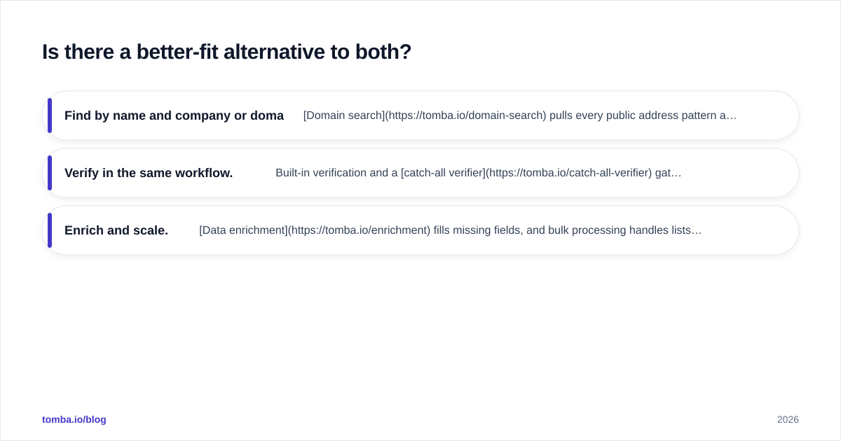 Diagram: Is there a better-fit alternative to both