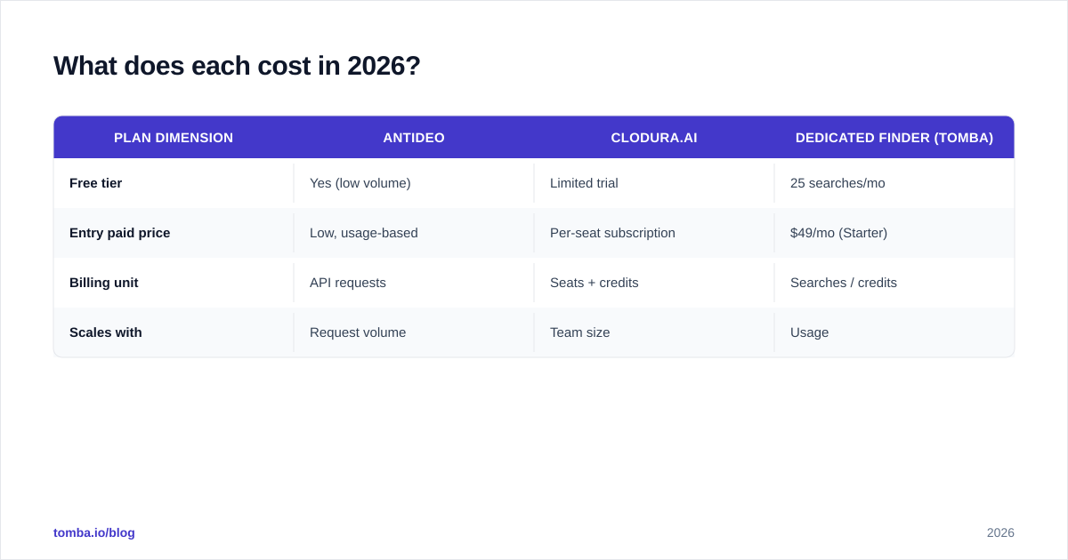 Diagram: What does each cost in 2026