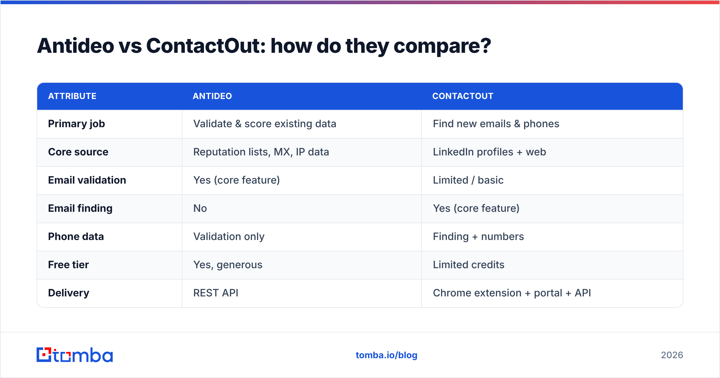 Diagram: Antideo vs ContactOut: how do they compare