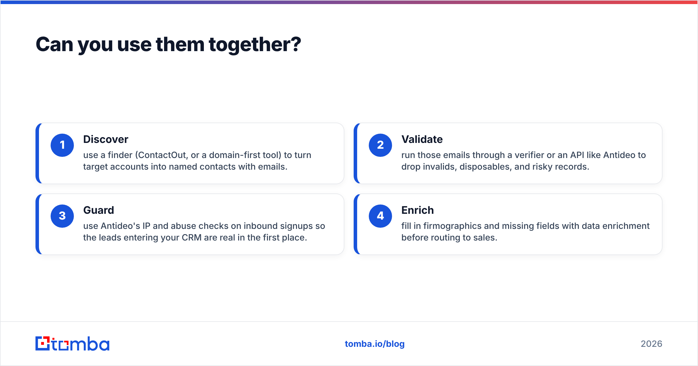 Diagram: Can you use them together