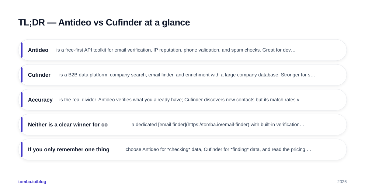 Diagram: TL;DR — Antideo vs Cufinder at a glance