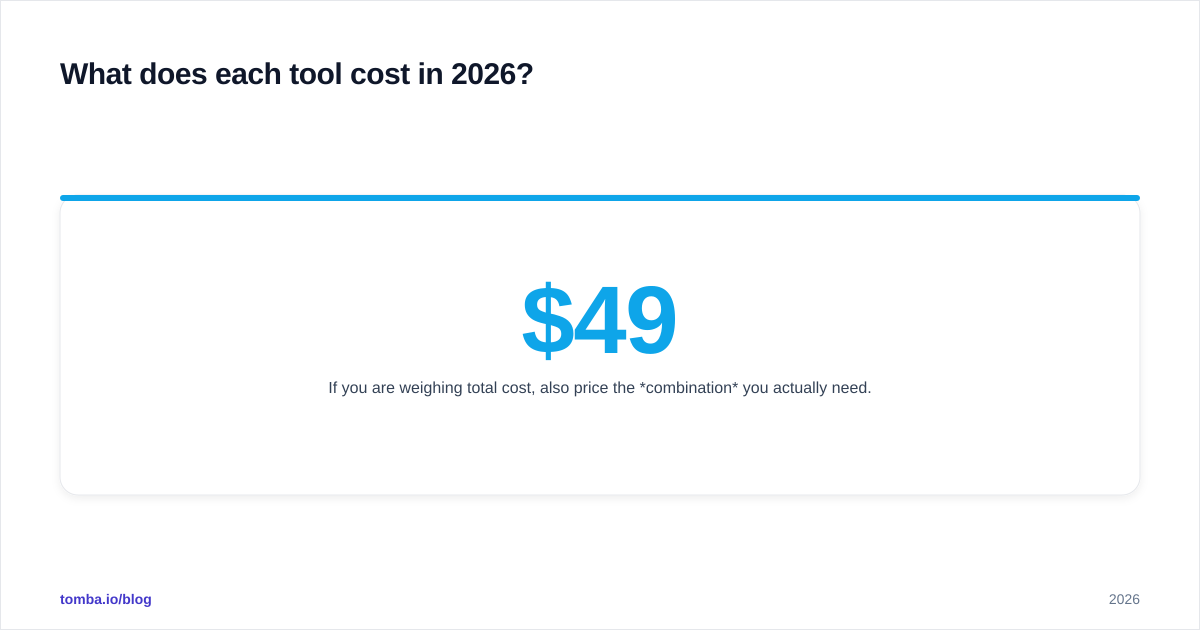Diagram: What does each tool cost in 2026