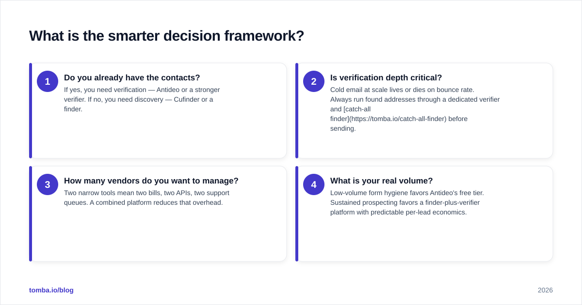 Diagram: What is the smarter decision framework