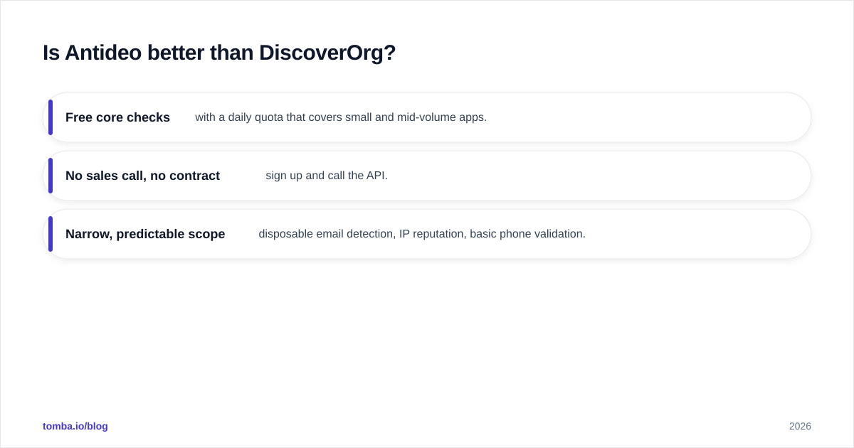 Diagram: Is Antideo better than DiscoverOrg