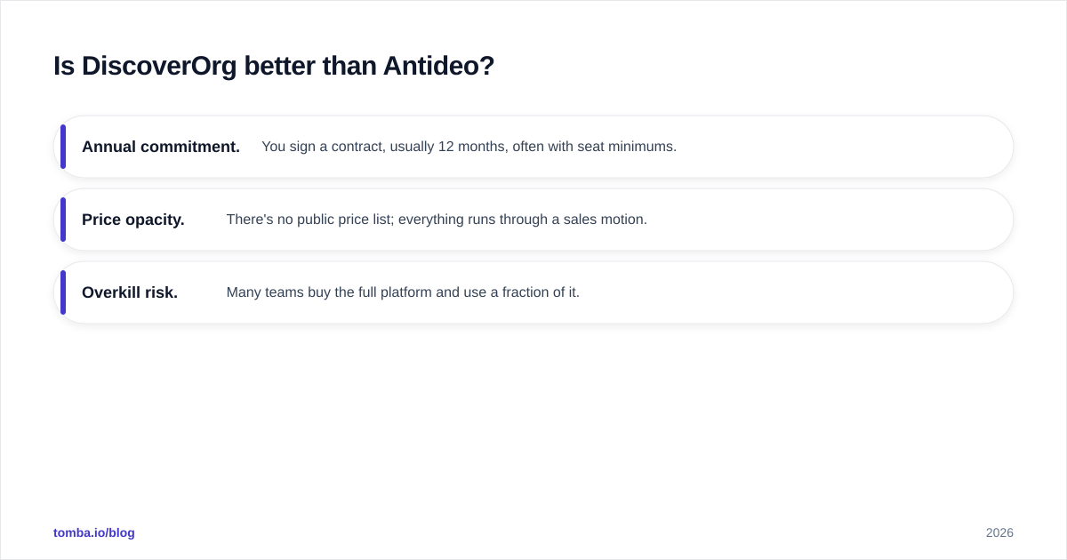 Diagram: Is DiscoverOrg better than Antideo
